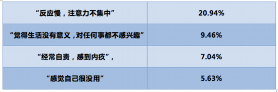 孩子有抑郁表現(xiàn)怎么辦 請(qǐng)把這3句話告訴孩子