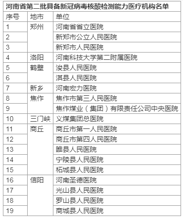 一文了解！河南核酸檢測(cè)價(jià)格將下調(diào) 哪些人需要做 去哪兒能做