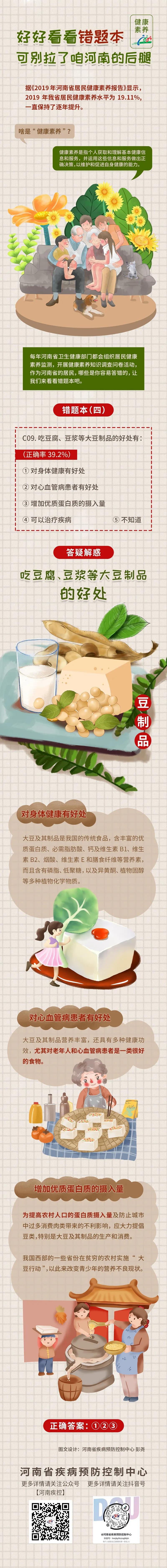 健康素養(yǎng)錯(cuò)題本｜吃豆腐、豆?jié){等大豆制品，對(duì)身體有這些好處！