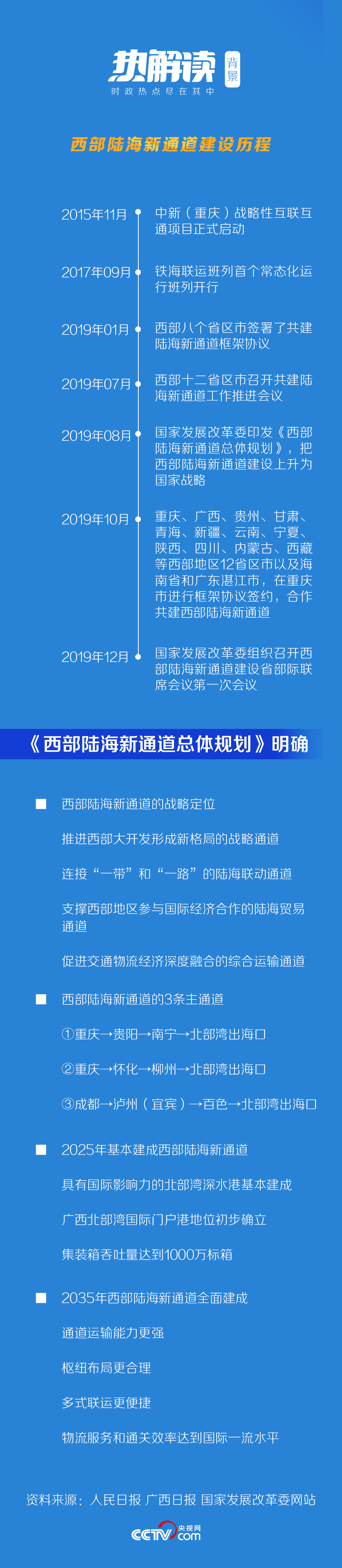 著眼“后疫情時(shí)代” 習(xí)近平多次提到這兩條“通道”