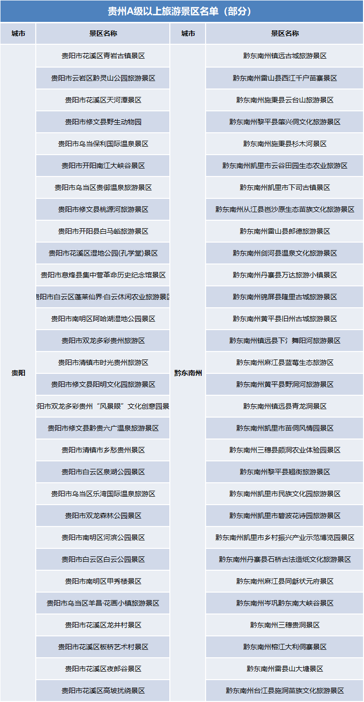 國(guó)慶假期去哪里？官宣：這些景區(qū)門(mén)票免費(fèi)