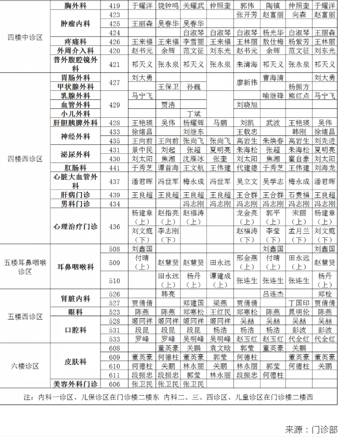 駐馬店市中心醫(yī)院2020年國慶節(jié)中秋節(jié)期間門診專家坐診表