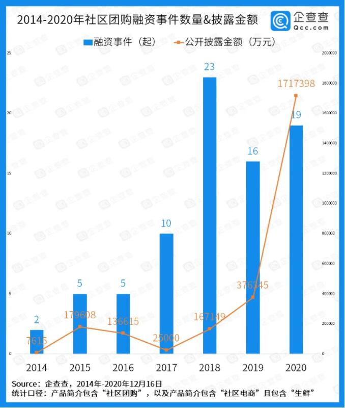 家門(mén)口的菜攤會(huì)被社區(qū)團(tuán)購(gòu)“玩”壞？