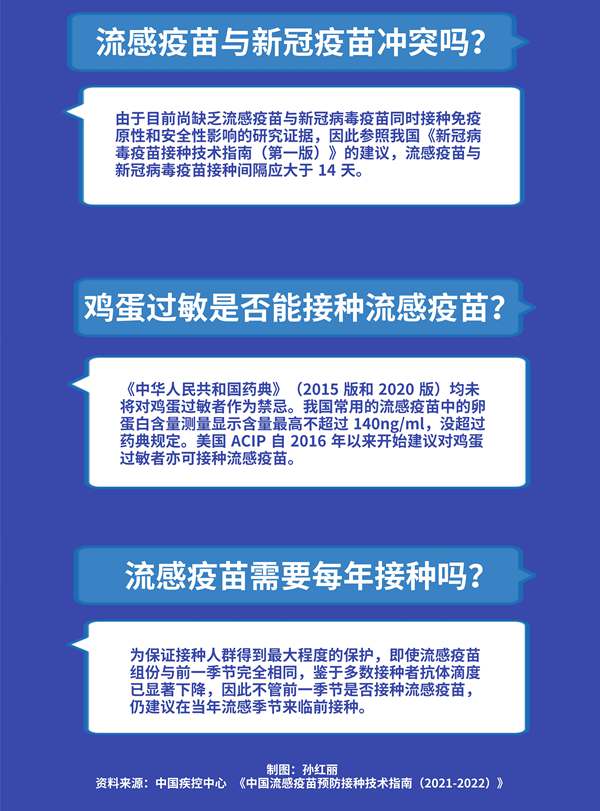 哪些人最推薦打？與新冠疫苗沖突嗎？關于流感疫苗你需要知道這些