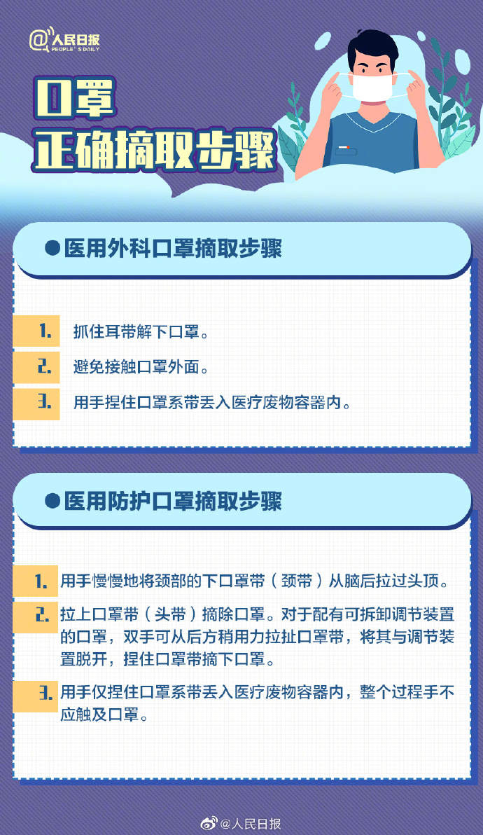 收藏！口罩選擇和佩戴全指南