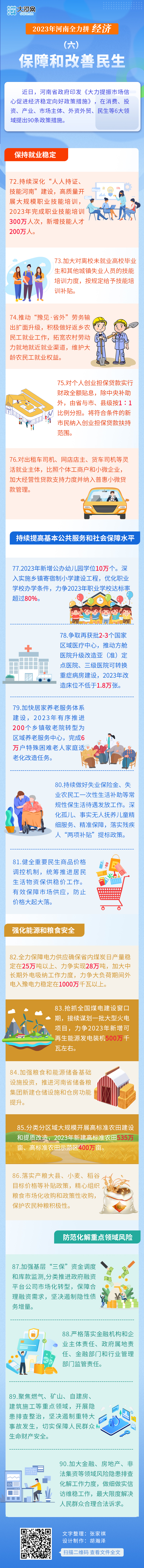 2023年河南全力拼經(jīng)濟⑥丨保障和改善民生