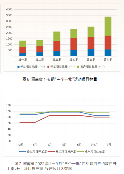 項(xiàng)目為王 感知中原經(jīng)濟(jì)脈動(dòng)丨中國(guó)式現(xiàn)代化的河南路徑——河南省“三個(gè)一批”項(xiàng)目實(shí)施情況調(diào)研報(bào)告