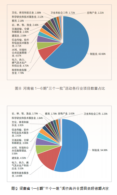 項(xiàng)目為王 感知中原經(jīng)濟(jì)脈動(dòng)丨中國(guó)式現(xiàn)代化的河南路徑——河南省“三個(gè)一批”項(xiàng)目實(shí)施情況調(diào)研報(bào)告