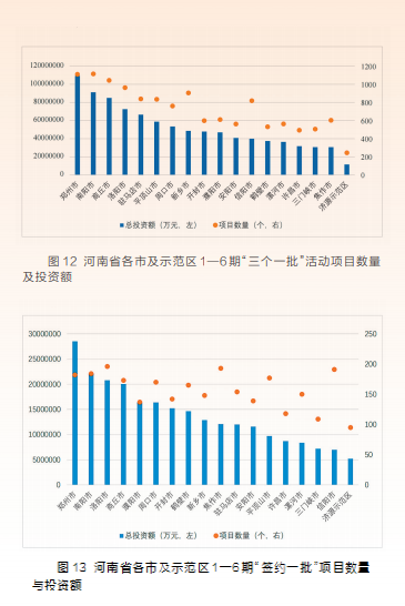 項(xiàng)目為王 感知中原經(jīng)濟(jì)脈動(dòng)丨中國(guó)式現(xiàn)代化的河南路徑——河南省“三個(gè)一批”項(xiàng)目實(shí)施情況調(diào)研報(bào)告