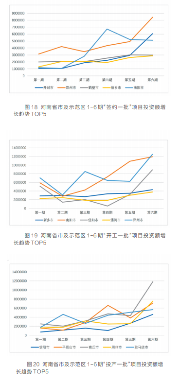 項(xiàng)目為王 感知中原經(jīng)濟(jì)脈動(dòng)丨中國(guó)式現(xiàn)代化的河南路徑——河南省“三個(gè)一批”項(xiàng)目實(shí)施情況調(diào)研報(bào)告