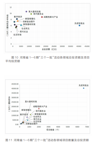 項(xiàng)目為王 感知中原經(jīng)濟(jì)脈動(dòng)丨中國(guó)式現(xiàn)代化的河南路徑——河南省“三個(gè)一批”項(xiàng)目實(shí)施情況調(diào)研報(bào)告