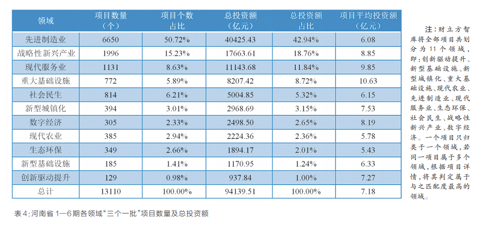 項(xiàng)目為王 感知中原經(jīng)濟(jì)脈動(dòng)丨中國(guó)式現(xiàn)代化的河南路徑——河南省“三個(gè)一批”項(xiàng)目實(shí)施情況調(diào)研報(bào)告