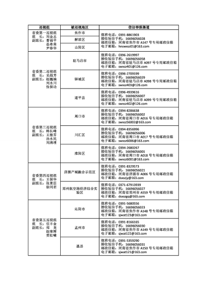 高質(zhì)量開(kāi)展好本輪巡視！十一屆省委第四輪巡視完成進(jìn)駐