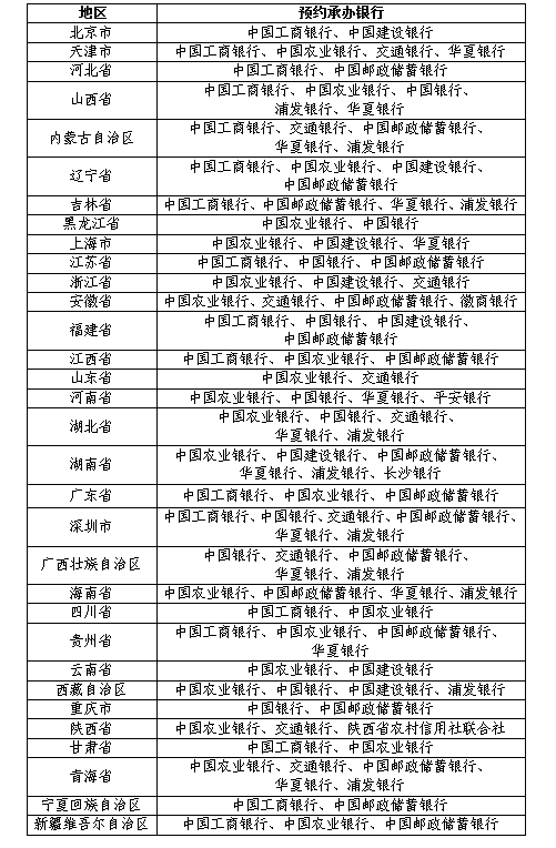 央行定于15日起陸續(xù)發(fā)行2024年賀歲紀(jì)念幣紀(jì)念鈔