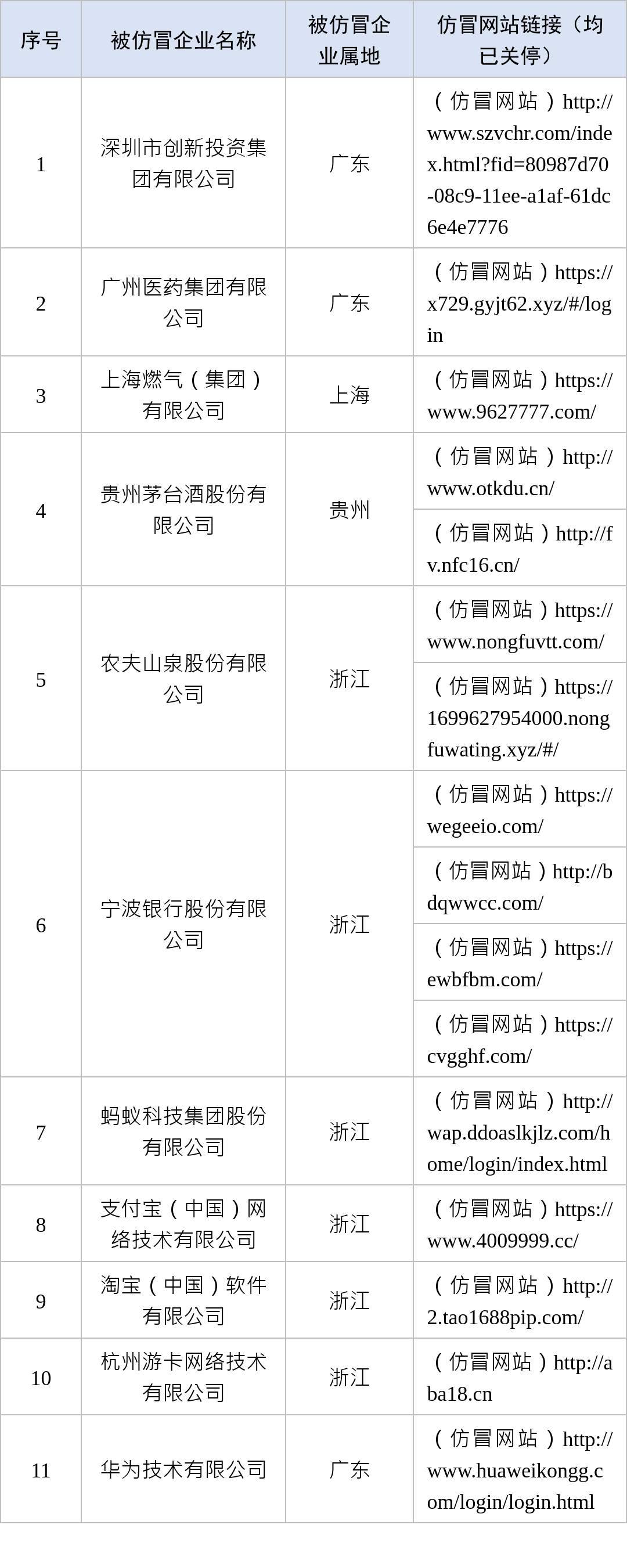 一批仿冒企業(yè)網(wǎng)站被處置，謹防上當受騙