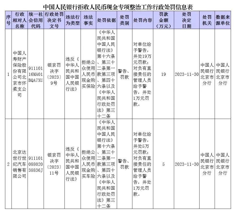 央行通報拒收現(xiàn)金典型案例！為何要整治拒收現(xiàn)金行為？