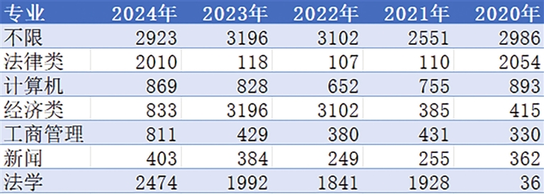 2024年河南省考公告發(fā)布，今年有什么新變化？專業(yè)解析