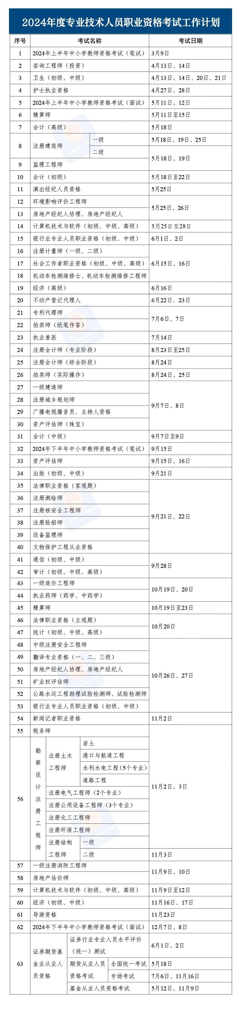 2024年考證時間表來了，你準(zhǔn)備考哪個？