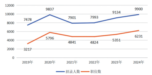 2024年河南省考公告發(fā)布，今年有什么新變化？專業(yè)解析