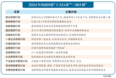 培育壯大8個戰(zhàn)略性新興產業(yè)……河南國企改革要咋干？