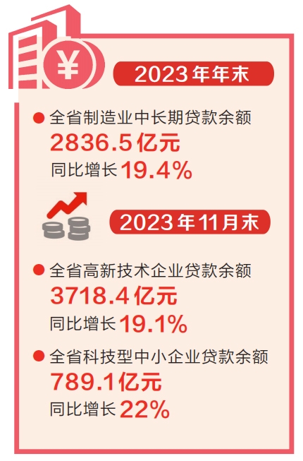 金融支持實(shí)體經(jīng)濟(jì)力度進(jìn)一步加大 去年河南省新增貸款超7000億元