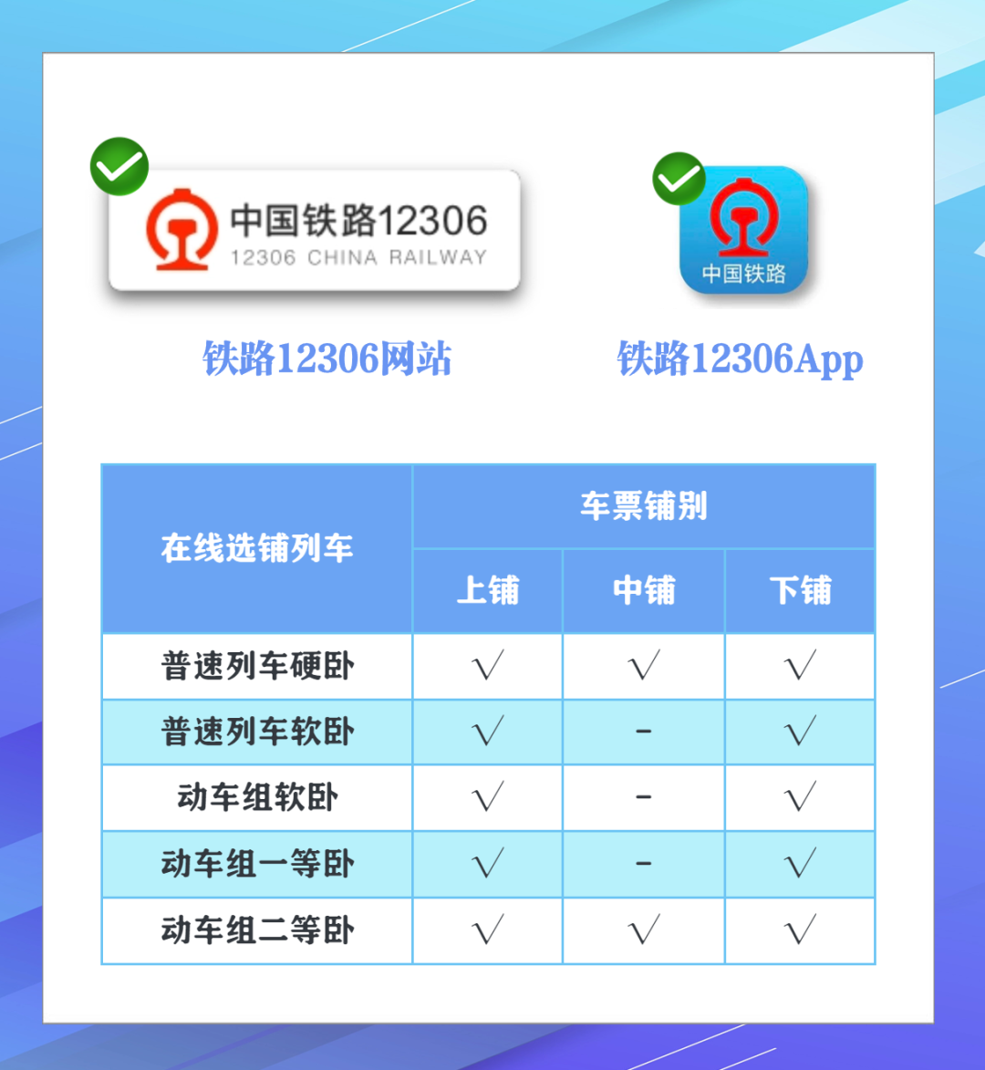 買(mǎi)火車(chē)票如何選鋪位，詳解來(lái)了