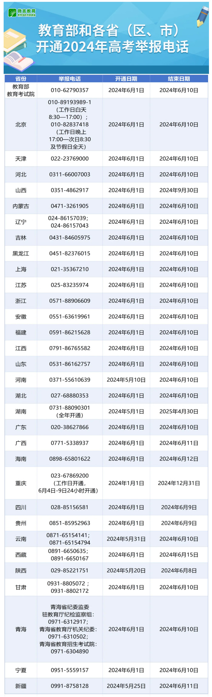 教育部和各?。▍^(qū)、市）開通2024年高考舉報(bào)電話