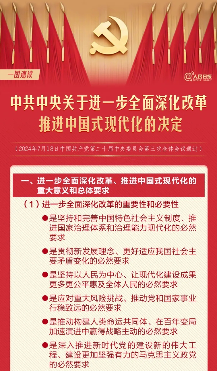 轉(zhuǎn)存！60條要點速覽二十屆三中全會《決定》