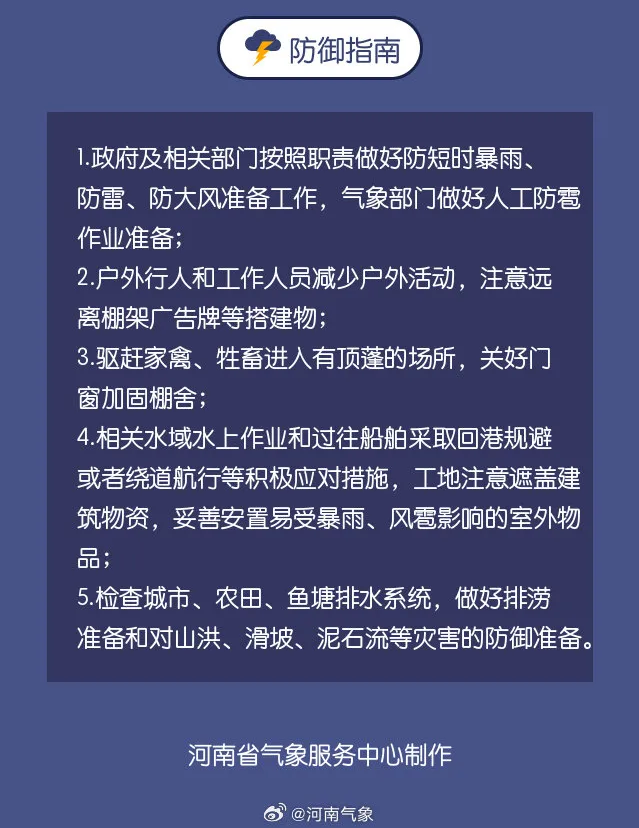 預(yù)警！預(yù)警！河南8級(jí)雷暴大風(fēng)+暴雨+冰雹來(lái)了，注意防范→ 