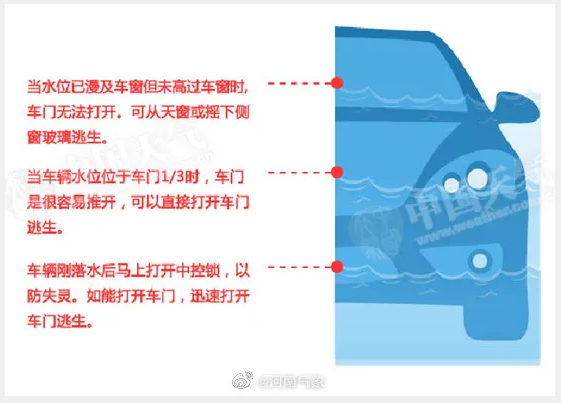 預(yù)警！預(yù)警！河南8級(jí)雷暴大風(fēng)+暴雨+冰雹來(lái)了，注意防范→ 