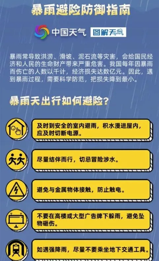 預(yù)警！預(yù)警！河南8級(jí)雷暴大風(fēng)+暴雨+冰雹來(lái)了，注意防范→ 