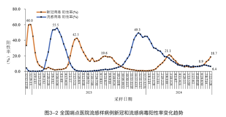 事關(guān)新冠疫情，各地疾控提醒！