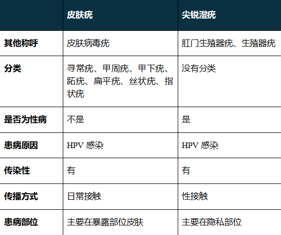 手指也會感染HPV？這件事很多女生都愛做，一定要注意