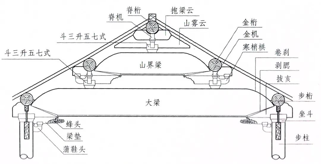 老祖宗懂技術(shù)又懂審美，木構(gòu)古建上的一輪“新月”