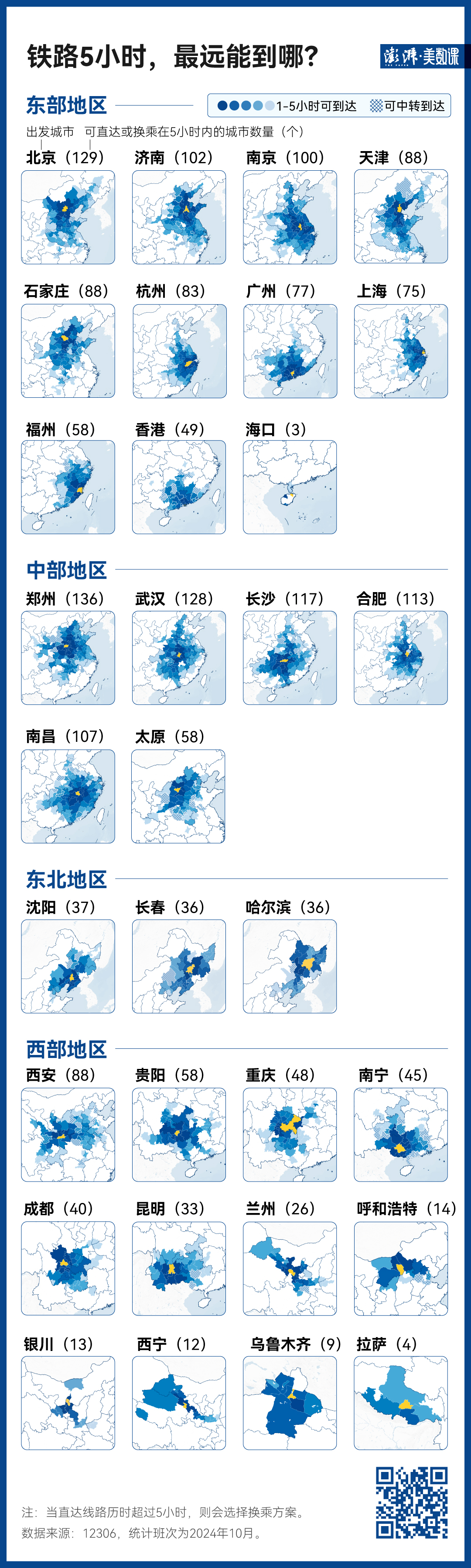 140萬(wàn)條鐵路數(shù)據(jù)，見(jiàn)證中國(guó)黃金周出行變遷