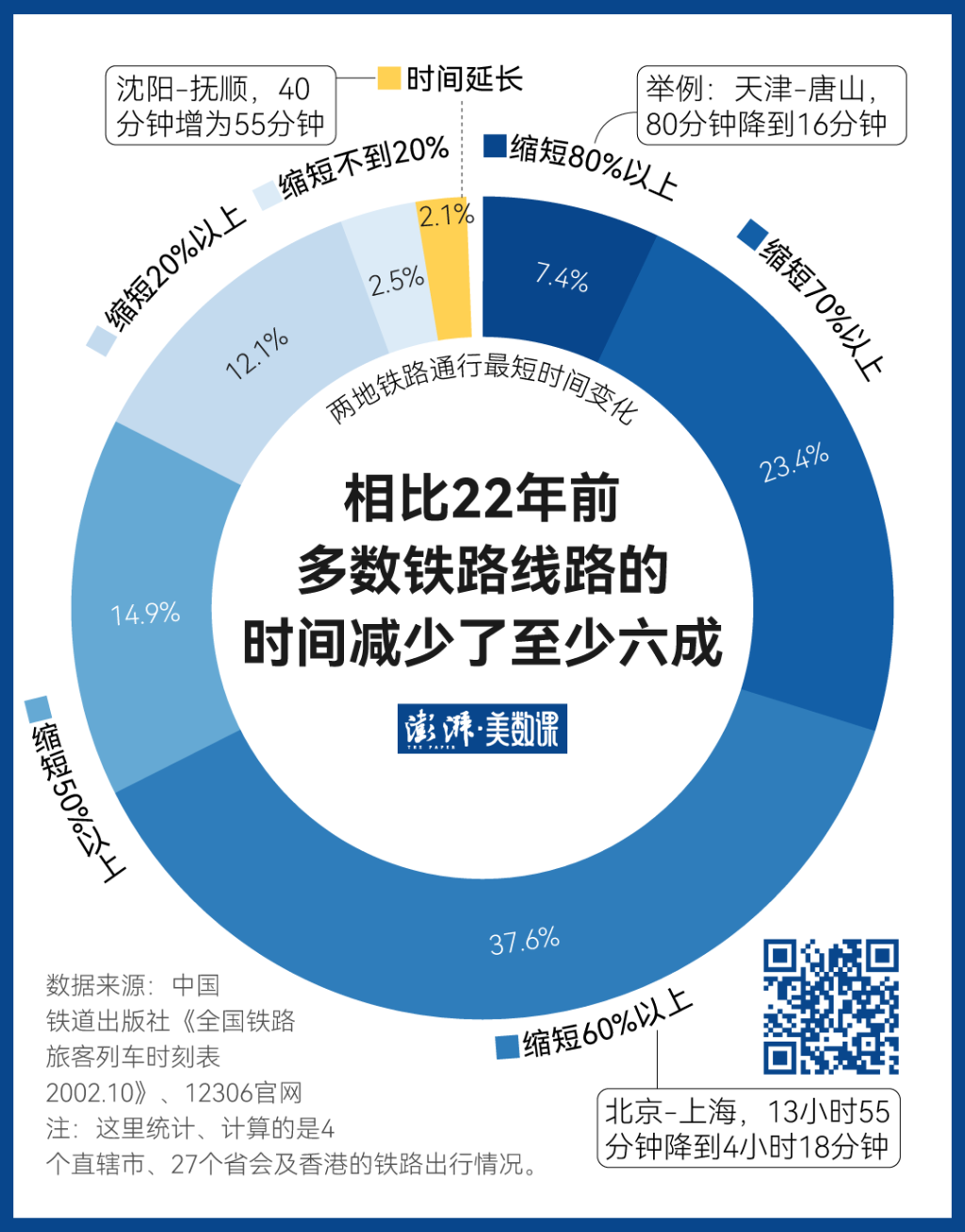 140萬(wàn)條鐵路數(shù)據(jù)，見(jiàn)證中國(guó)黃金周出行變遷